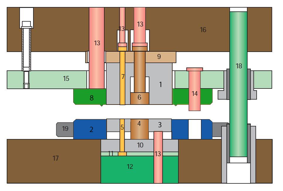 1- střižník, 2 střižnice, 3 vyhazovač, 4 střižník vnitřního tvaru, 5 děrovací střižník, 6 vyhazovač děrovaného otvoru, 7 vyhazovací kolík, 8 přidržovač, 9 opěrná deska, 10 kotevní deska, 11