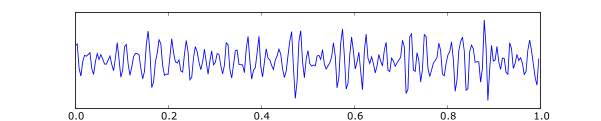 Elektroencefalografie Snímání signálu EEG Beta Beta vlny se vyskytují na frekvencích 12-30 Hz (viz obrázek 2.7). Převládají v normálním bdělém stavu a jsou známkou logicko-analytického myšlení.