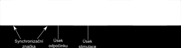 Návrh a implementace BCI Modul pro stimulaci Obrázek 6.4: Rovržení úseků blikání ohraničených markery begin_pcl; pic1.set_part_x( 1, 100 ); trial1.present(); 6.2.