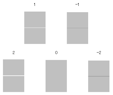 Údržba Block Pattern (Vzor bloku) Vytisknou se dva typy vzorů a vy můžete provést seřízení a vizuálně vzory prozkoumat. To je užitečné pro úpravu tisků s důrazem na vytištěné obrázky.