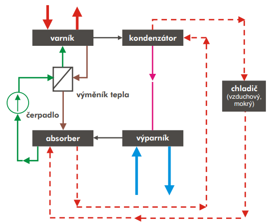 Provoz primáru (horkovodní rozvody po městě) Odpovědný vedoucí za provoz primáru je vedoucí provozu primáru, pod něho spadají mistr primáru, správce zařízení, provozní elektrikář a provozní zámečník.