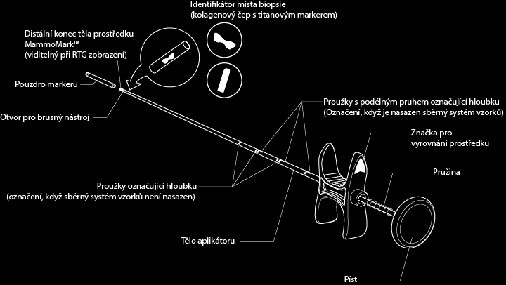 Obrázek 1: Tělo aplikátoru MammoMark s proužky označujícími hloubku Obrázek 2: Nákres a popis identifikátorů místa biopsie MammoMark Distální konec těla prostředku MammoMARK (viditelný pod RTG