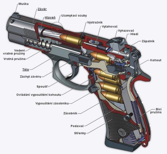 UTB ve Zlíně, Fakulta aplikované informatiky 16 U palných zbraní se dá považovat za výhodu, že jdou legálně získat jen na zbrojní průkaz.