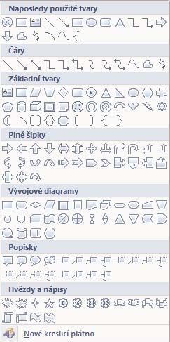 Tvary Někdy dokáže jediná šipka vysvětlit více než odstavec textu. Názornost dokumentu je proto dobré umocnit použitím schémat. K tomu však potřebujete různé šipky, obdélní ky, popisky a další prvky.
