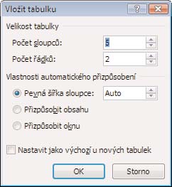 Rychlé vložení tabulky 1. Přepněte se na kartu Vložení. 2. Klepněte na tlačítko Tabulka. Vrchní polovinu nabídky tohoto tlačítka tvoří mřížka políček. Můžete tak ihned určit počet řádků a sloupců.