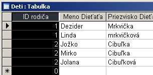 Charakteristiky relácií: zoradenie entít v relácii nezáleží na poradí (poradie riadku nie je súčasťou definície) poradie hodnôt v entite stĺpce, nezáleží na poradí hodnoty v entite hodnoty sú