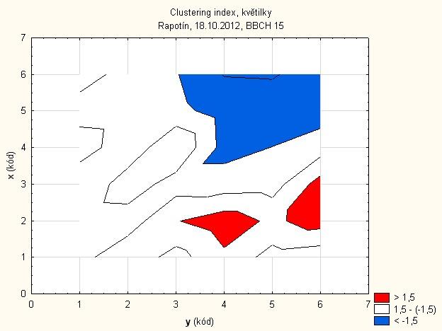 Aggregation of RML in Rapotín locality (date of plant sampling) field acreage (ha) Index of aggregation (I a ) RML Index of aggregation (J a ) Rapotín (18.10.