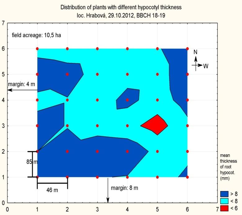 Locality RML x hypocotyl thickness Index of asociation (I m ) Libina 0,97 Rapotín 3,74 (p = 0,003)