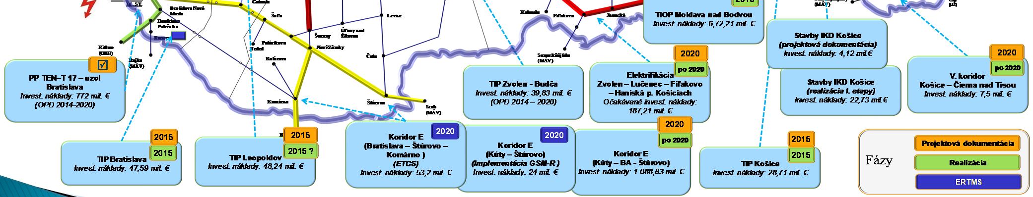 Stratégia ŽSR Moderná infraštruktúra Rámcový