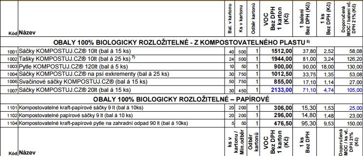 Výhody kompostovatelných sáčků jsou paropropustné pečivo a jiné potraviny v nich mohou "dýchat", vydrží tak déle čerstvé mají mechanické vlastnosti a vzhled podobný taškám z HDPE "igelitkám" lze je