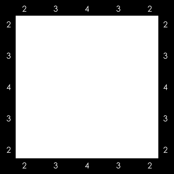 Směrovky bodů Vyznačené šipky ukazují ze středu políčka do jednoho či více směrů.