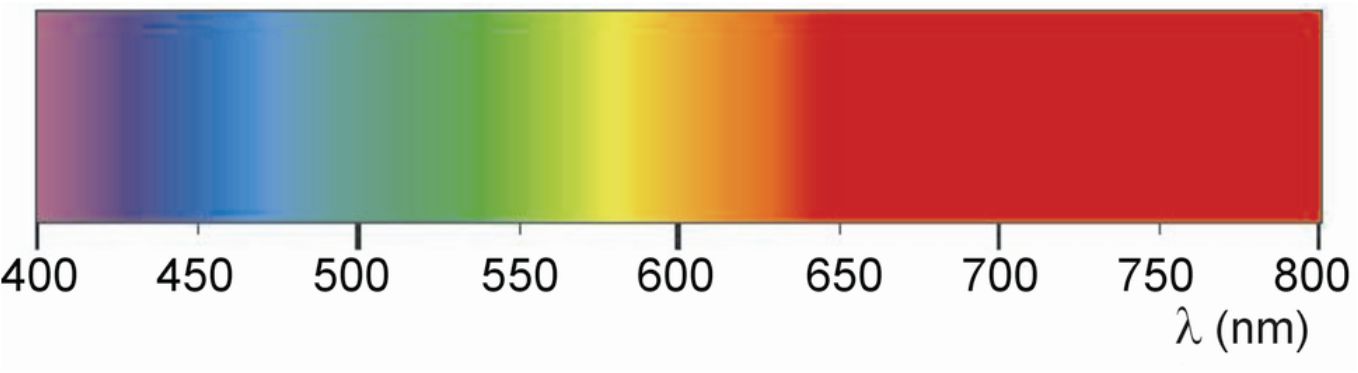 1. Základní parametry osvětlení pozemních komunikací 1.1 Světlo a osvětlení Světlo, jako viditelná část spektra elektromagnetického záření, je zhodnocováno zrakovým orgánem.