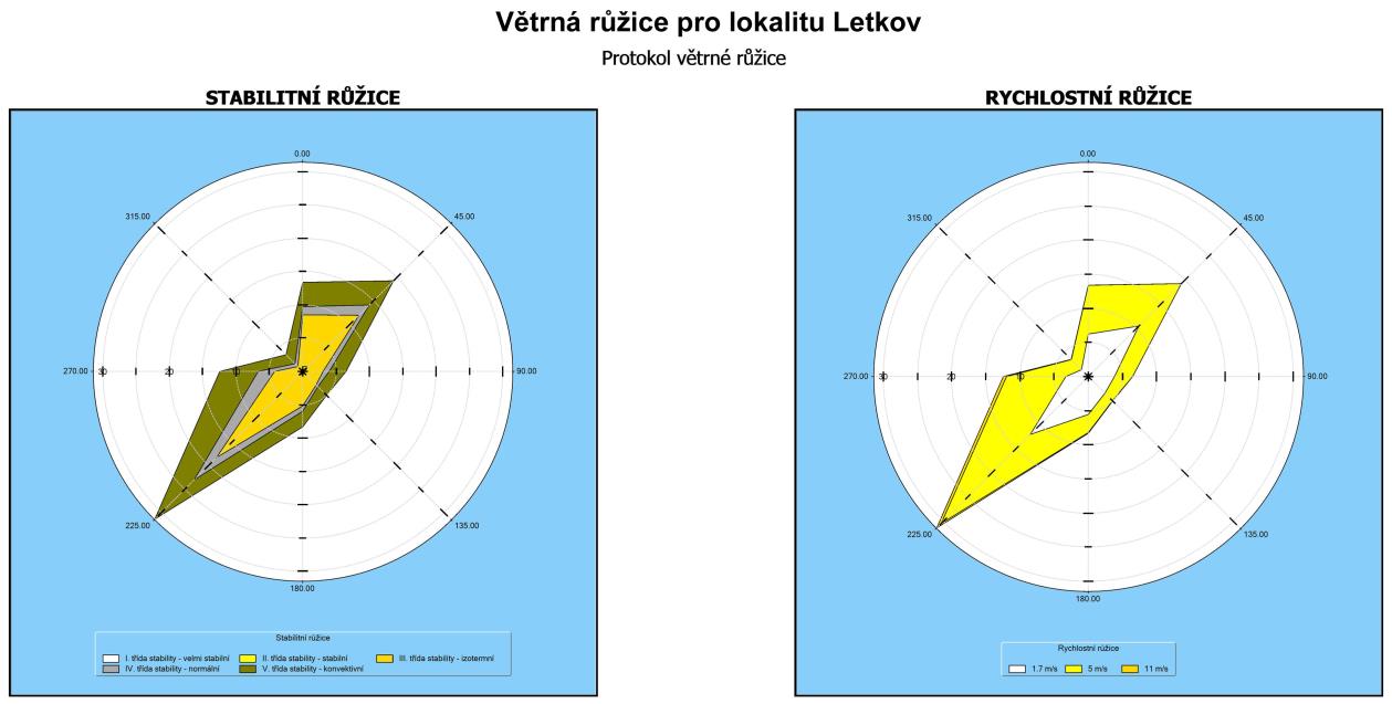 3.2.2 Liniové zdroje znečišťování ovzduší Liniovým zdrojem jsou emise z nákladních automobilů dopravujících vstupní suroviny do obalovny a odvážejících produkci obalované směsi.