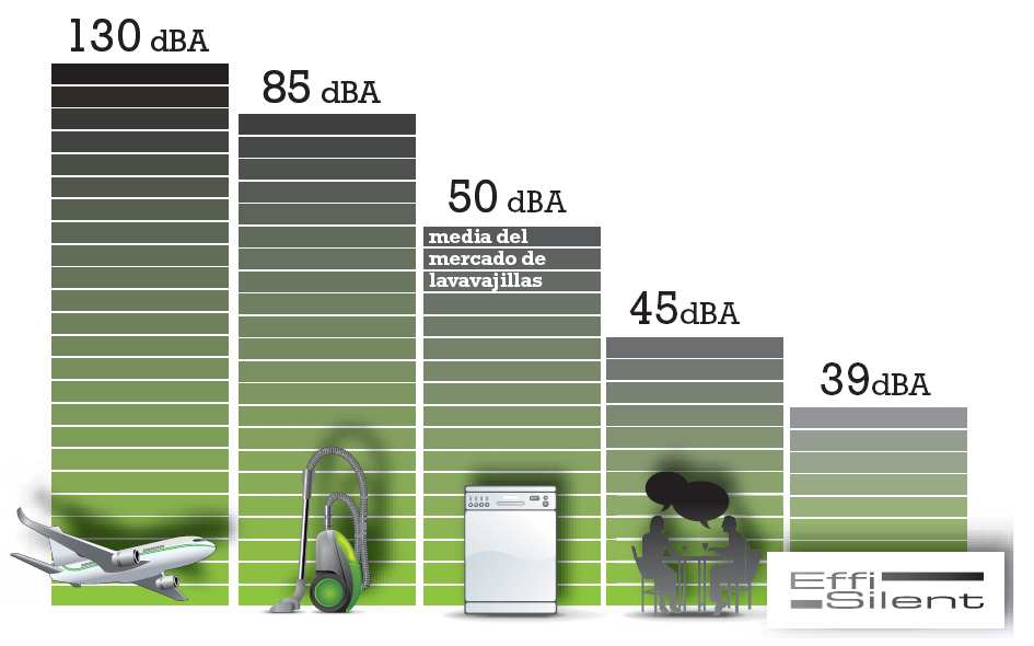 tlumením hluku a jeho pohlcováním díky důmyslné izolaci