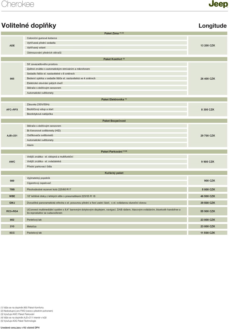 nastavitelná ve 4 směrech Elektrické otevírání pátých dveří Stěrače s dešťovým senzorem Automatické světlomety 26 400 CZK Paket Elektronika (1) AFC+RFX Zásuvka 230V/50Hz Bezklíčový vstup a start