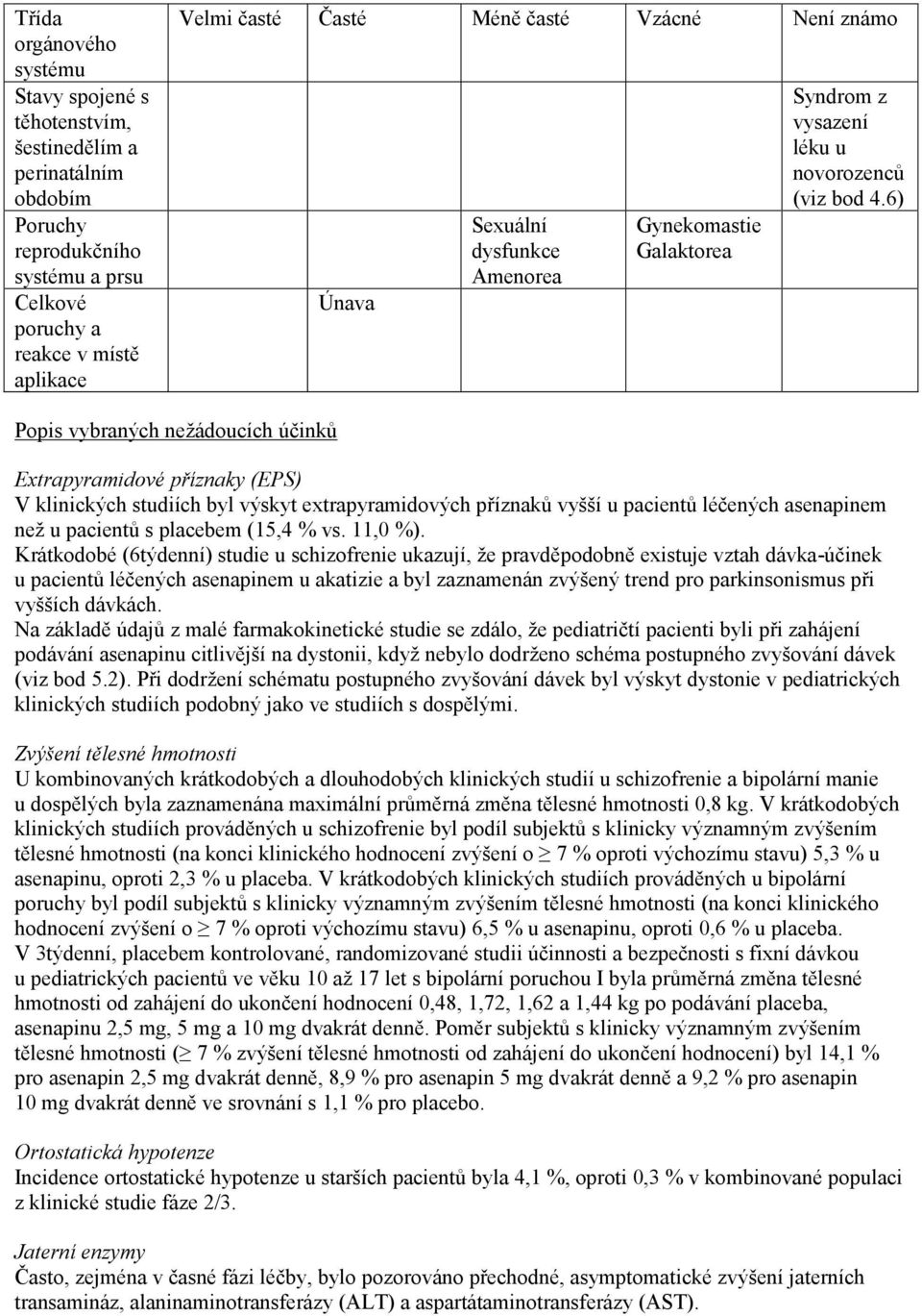 6) Popis vybraných nežádoucích účinků Extrapyramidové příznaky (EPS) V klinických studiích byl výskyt extrapyramidových příznaků vyšší u pacientů léčených asenapinem než u pacientů s placebem (15,4 %