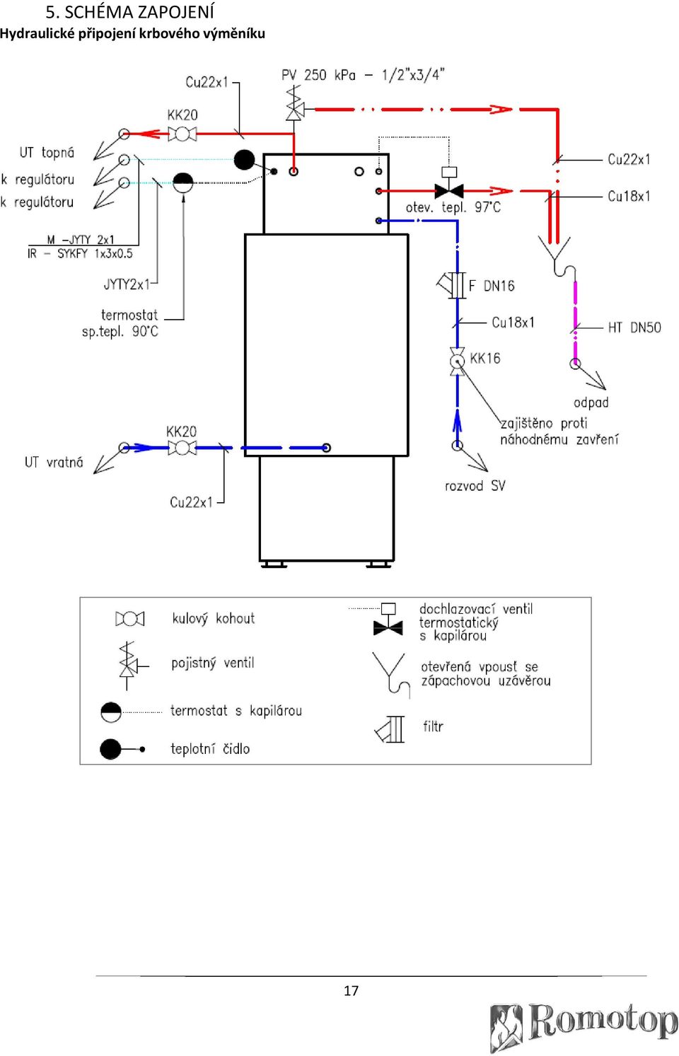 Hydraulické