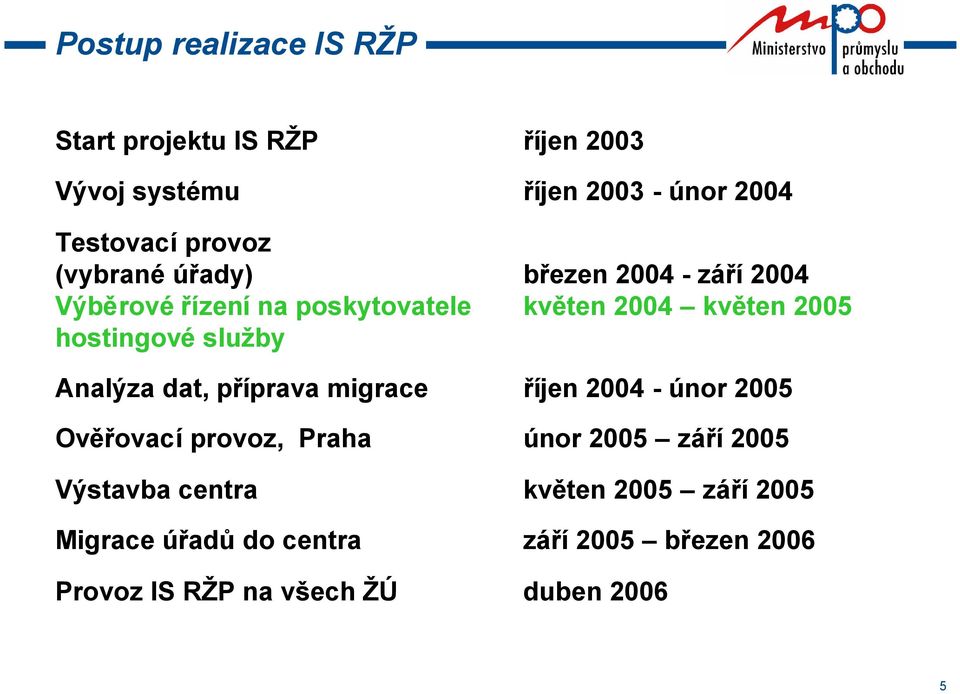 služby Analýza dat, příprava migrace říjen 2004 - únor 2005 Ověřovací provoz, Praha únor 2005 září 2005