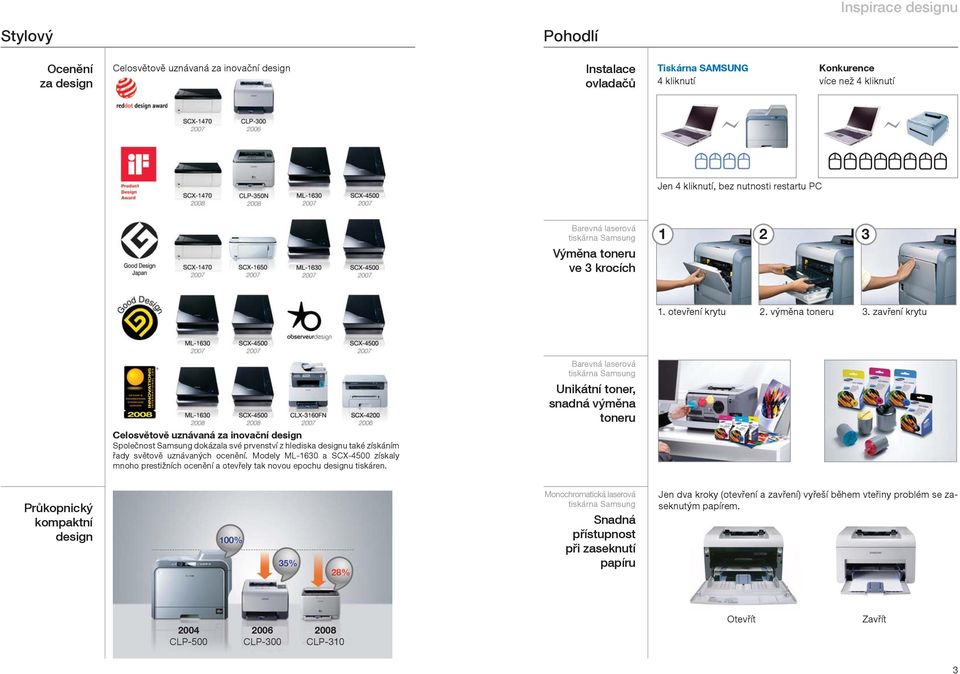 zavření krytu Celosvětově uznávaná za inovační design Společnost Samsung dokázala své prvenství z hlediska designu také získáním řady světově uznávaných ocenění.