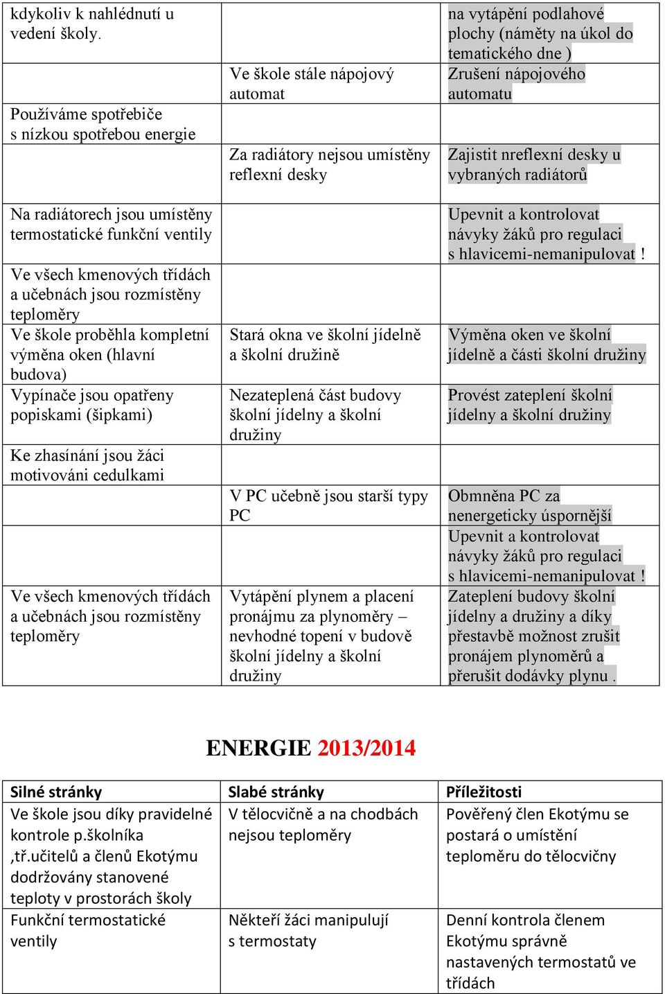 výměna oken (hlavní budova) Vypínače jsou opatřeny popiskami (šipkami) Ke zhasínání jsou žáci motivováni cedulkami Ve všech kmenových třídách a učebnách jsou rozmístěny teploměry Ve škole stále
