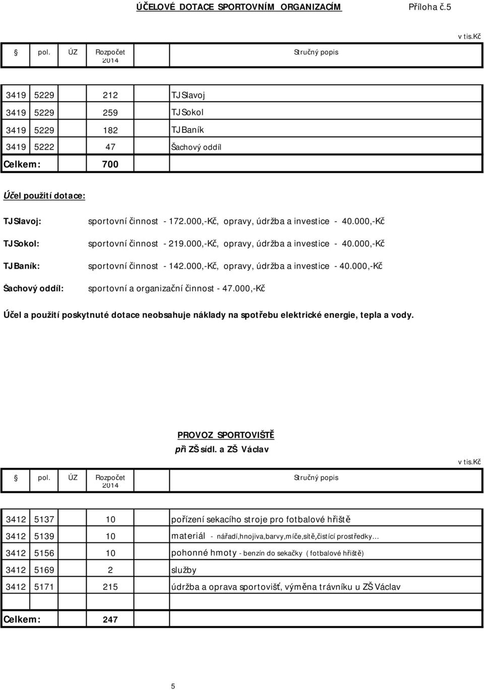 000,-K, opravy, údržba a investice - 40.000,-K sportovní innost - 219.000,-K, opravy, údržba a investice - 40.000,-K sportovní innost - 142.000,-K, opravy, údržba a investice - 40.000,-K sportovní a organiza ní innost - 47.