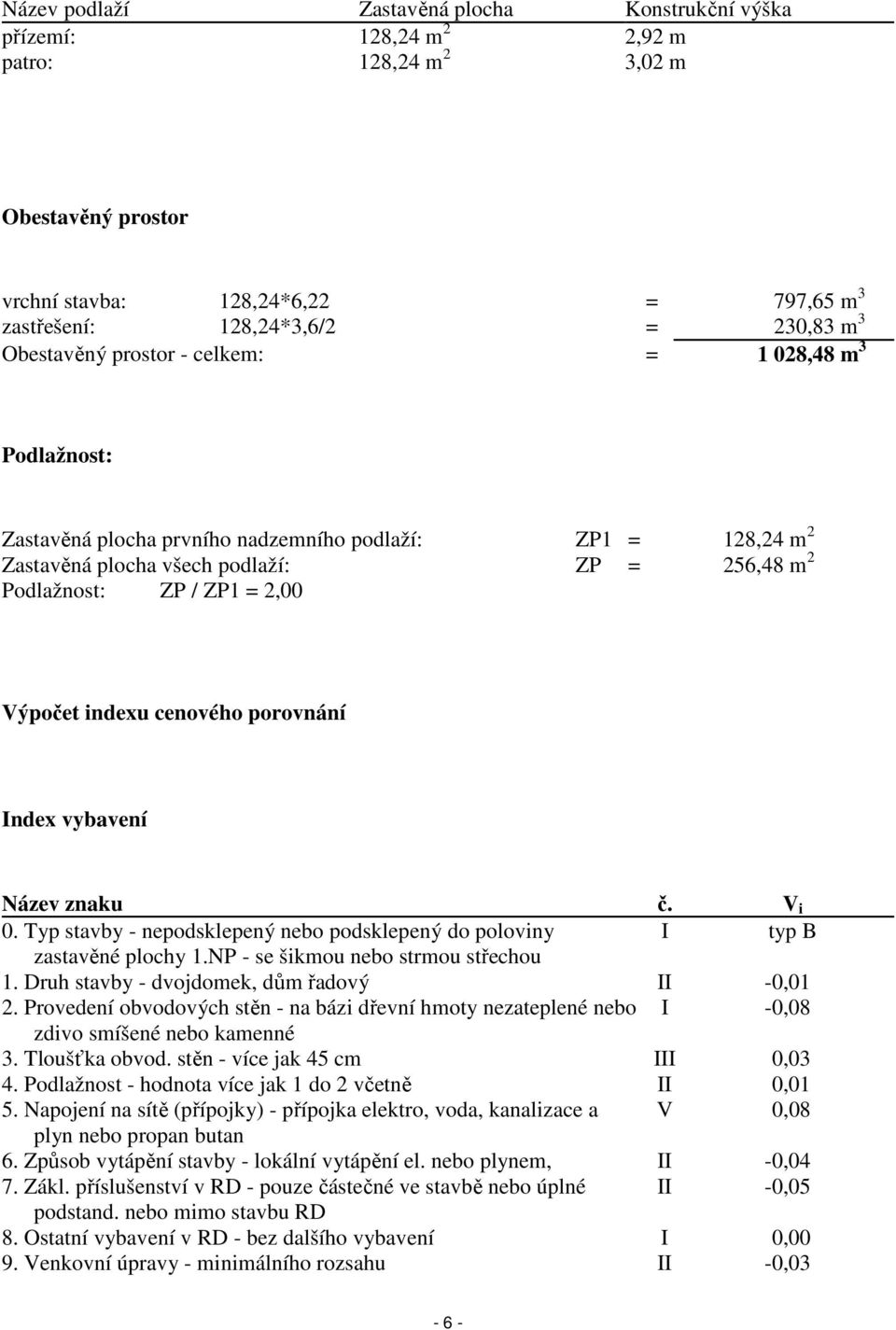 Výpočet indexu cenového porovnání Index vybavení Název znaku č. V i 0. Typ stavby - nepodsklepený nebo podsklepený do poloviny I typ B zastavěné plochy 1.NP - se šikmou nebo strmou střechou 1.