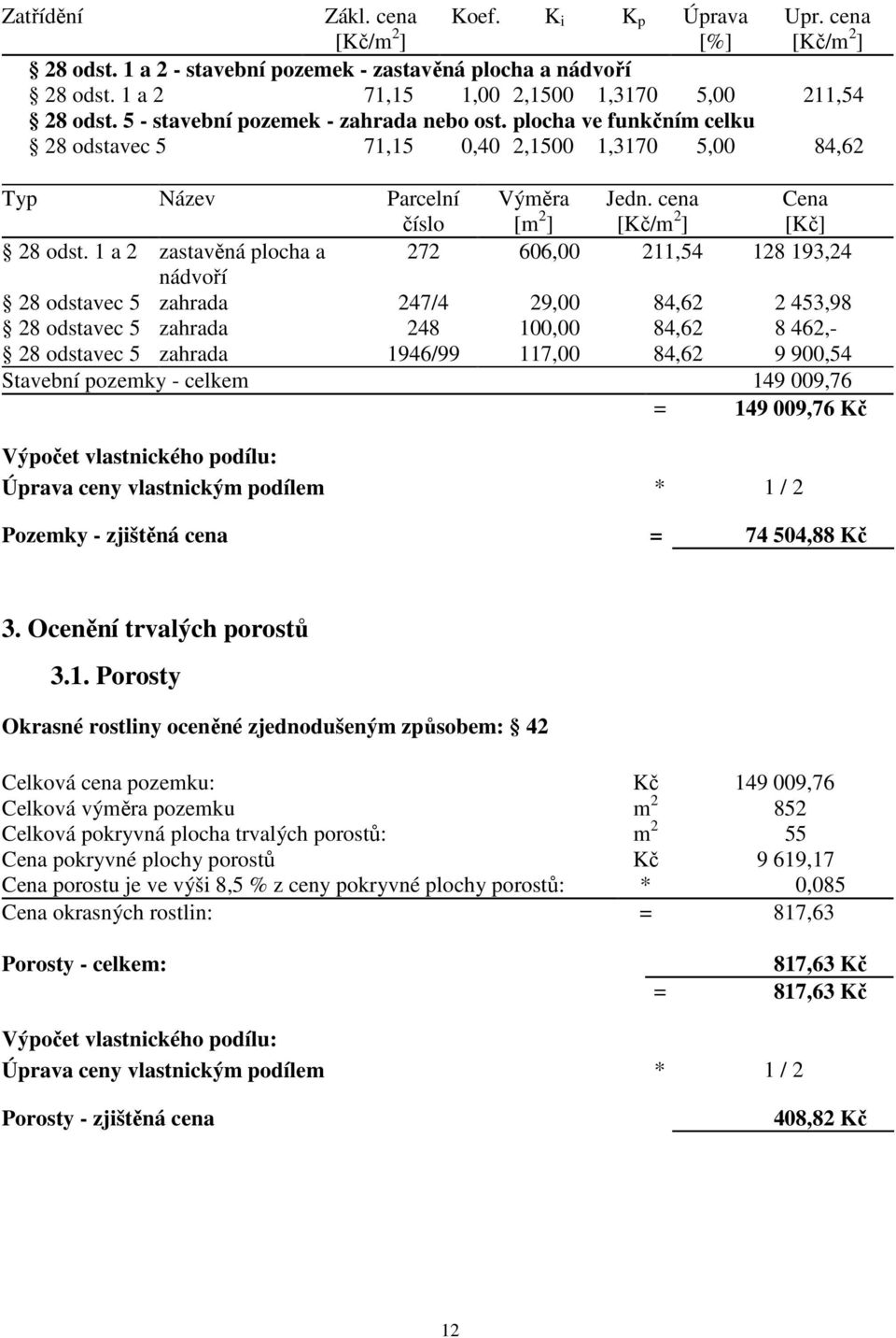 1 a 2 zastavěná plocha a 272 606,00 211,54 128 193,24 nádvoří 28 odstavec 5 zahrada 247/4 29,00 84,62 2 453,98 28 odstavec 5 zahrada 248 100,00 84,62 8 462,- 28 odstavec 5 zahrada 1946/99 117,00