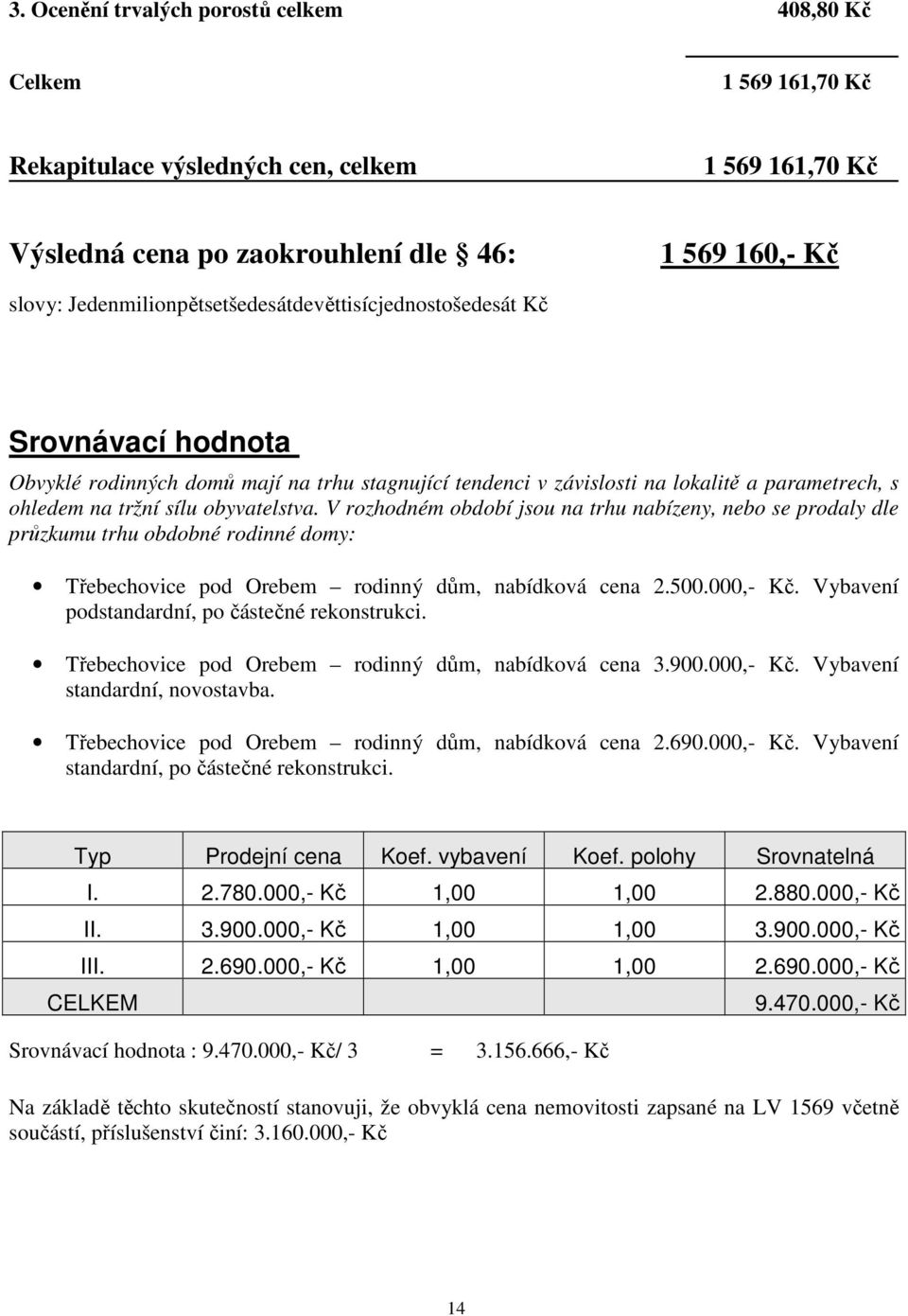 obyvatelstva. V rozhodném období jsou na trhu nabízeny, nebo se prodaly dle průzkumu trhu obdobné rodinné domy: Třebechovice pod Orebem rodinný dům, nabídková cena 2.500.000,- Kč.