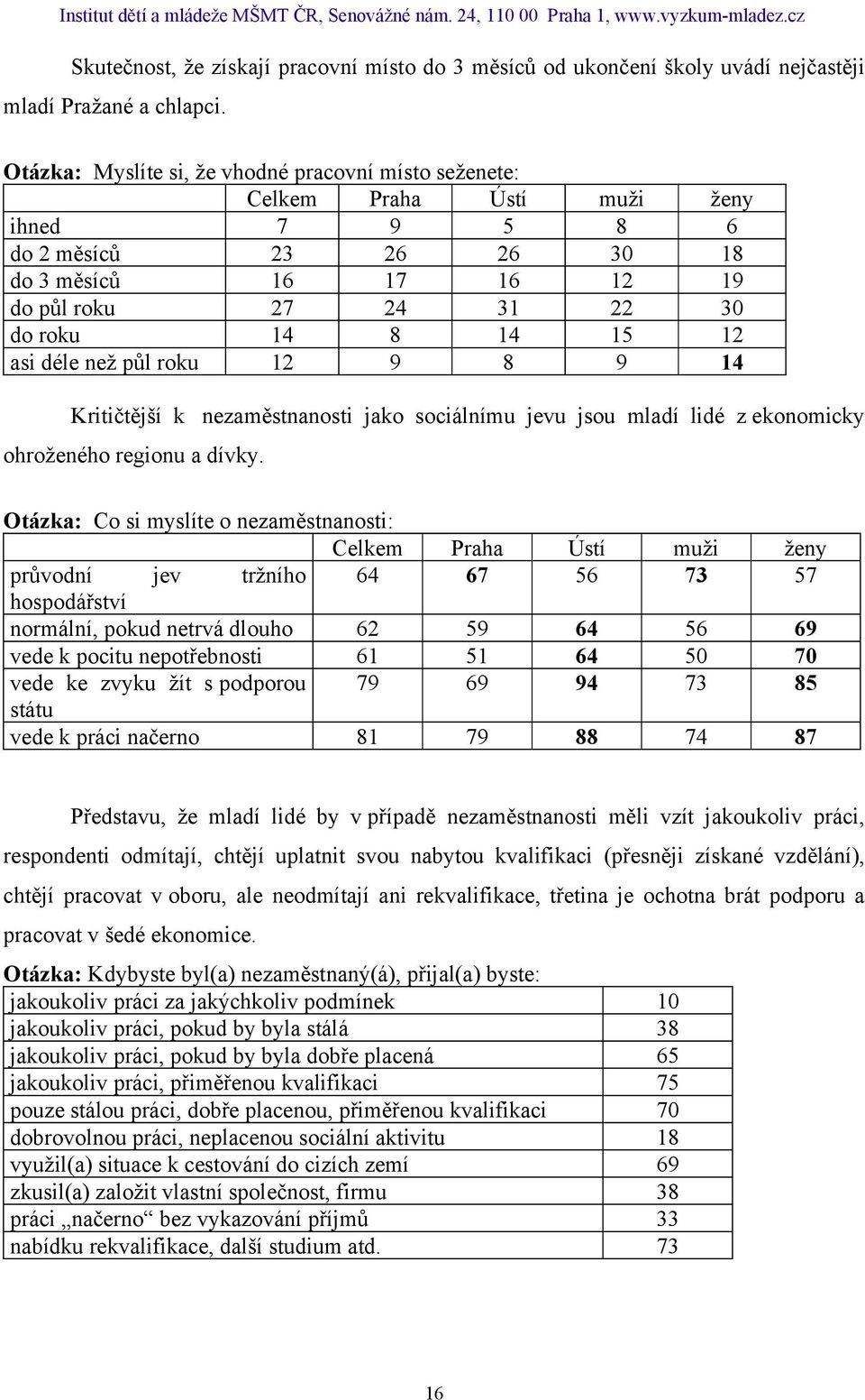 9 8 9 14 Kritičtější k nezaměstnanosti jako sociálnímu jevu jsou mladí lidé z ekonomicky ohroženého regionu a dívky.