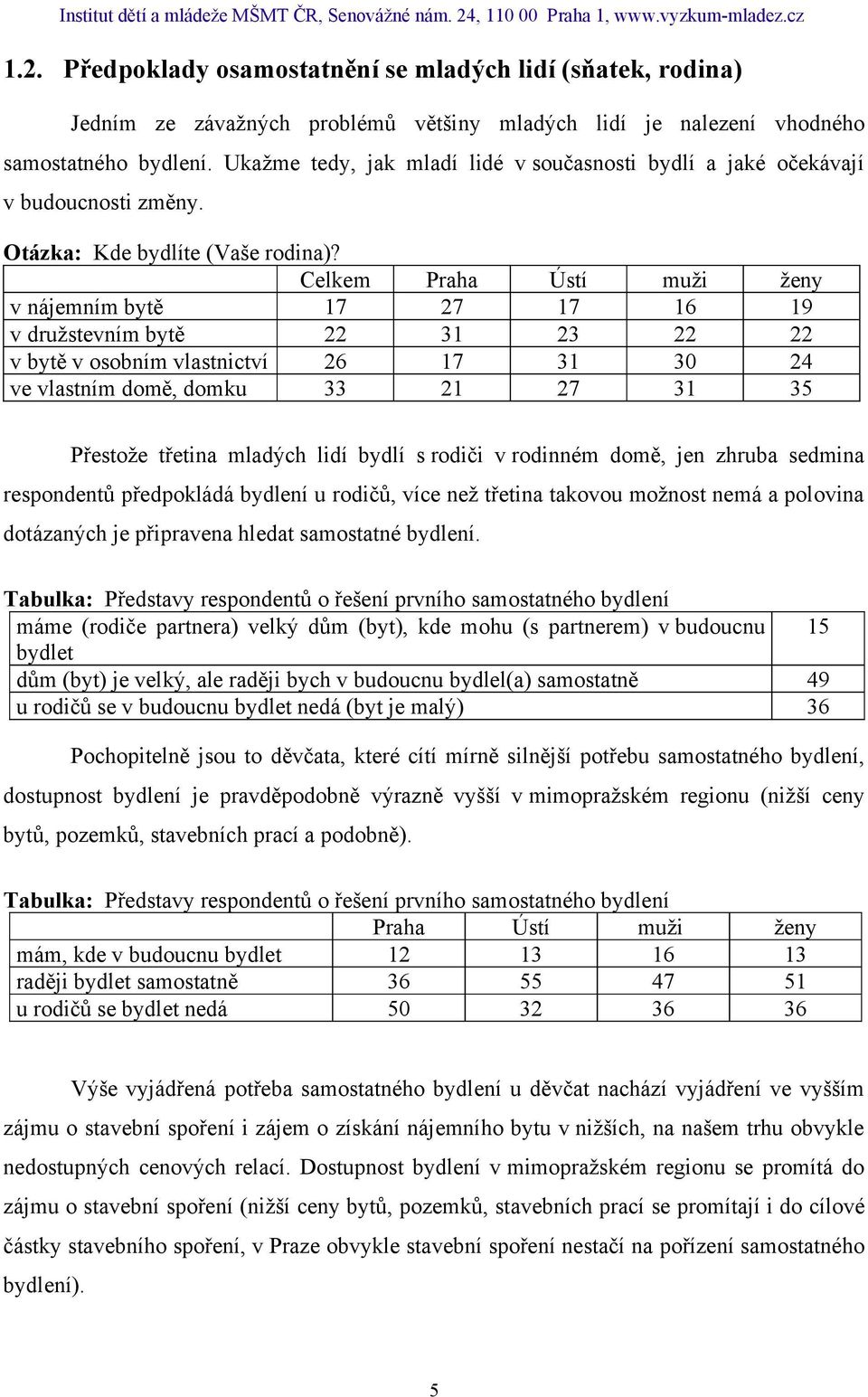 v nájemním bytě 17 27 17 16 19 v družstevním bytě 22 31 23 22 22 v bytě v osobním vlastnictví 26 17 31 30 24 ve vlastním domě, domku 33 21 27 31 35 Přestože třetina mladých lidí bydlí s rodiči v