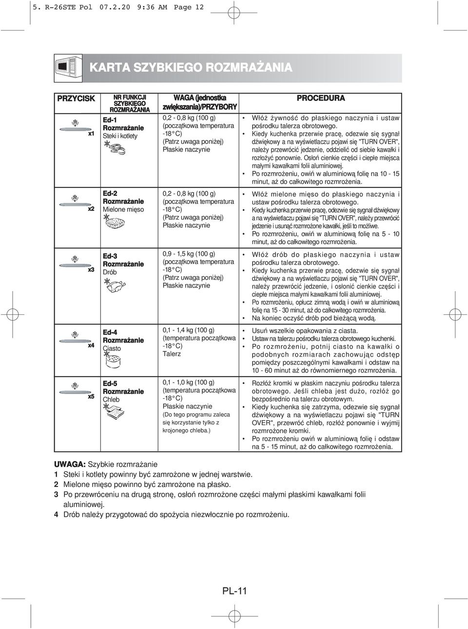 20 9:36 AM Page 12 RICIPES KARTA DŮLEŽITÁ SZYBKIEGO FOR BEZPEČNOSTNÍ EXPRESS ROZMRAŻANIA MENU OPATŘENÍ PRZYCISK x1 NR FUNKCJI SZYBKIEGO ROZMRAŻANIA Ed-1 Rozmrażanie Steki i kotlety Ed-2 0,2-0,8 kg