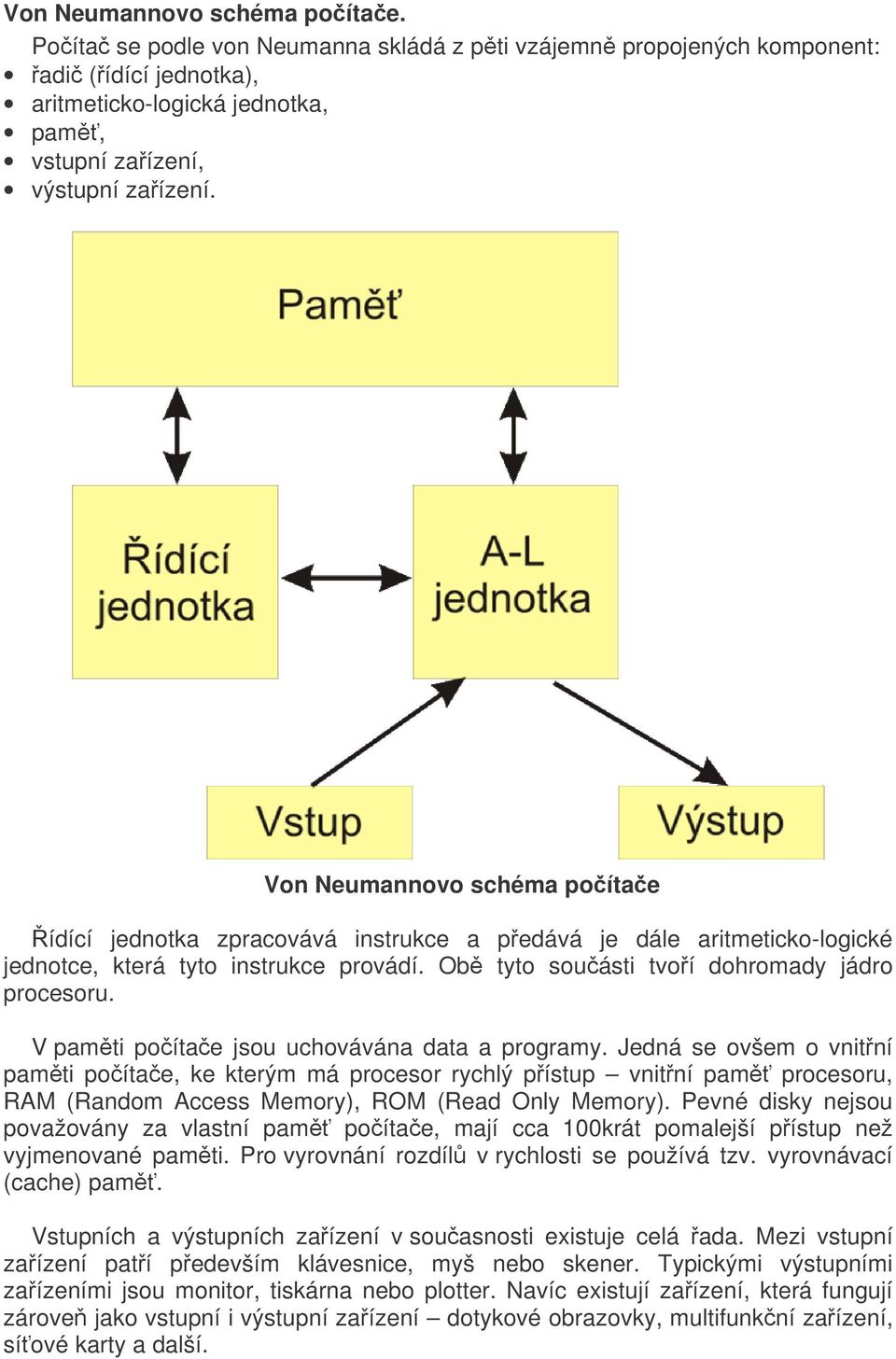 V pamti poítae jsou uchovávána data a programy. Jedná se ovšem o vnitní pamti poítae, ke kterým má procesor rychlý pístup vnitní pam procesoru, RAM (Random Access Memory), ROM (Read Only Memory).