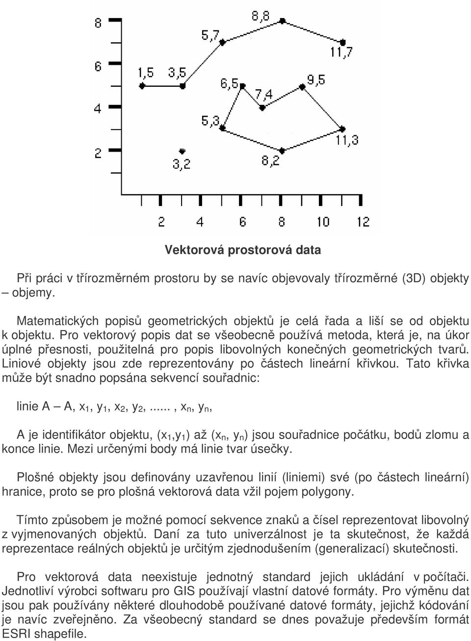 Liniové objekty jsou zde reprezentovány po ástech lineární kivkou. Tato kivka mže být snadno popsána sekvencí souadnic: linie A A, x 1, y 1, x 2, y 2,.