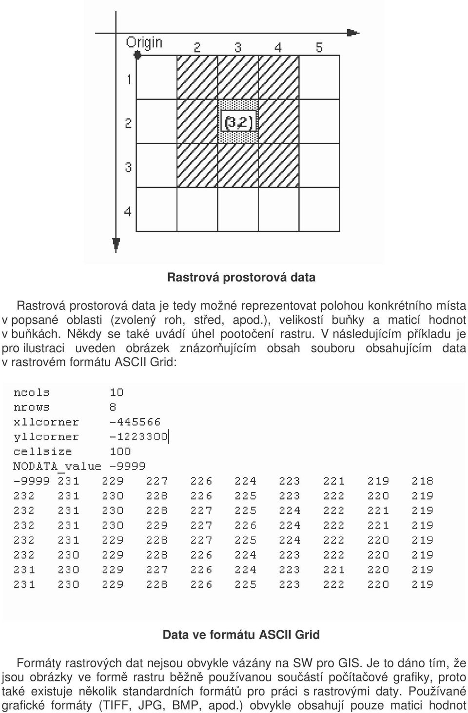 V následujícím píkladu je pro ilustraci uveden obrázek znázorujícím obsah souboru obsahujícím data v rastrovém formátu ASCII Grid: Data ve formátu ASCII Grid Formáty