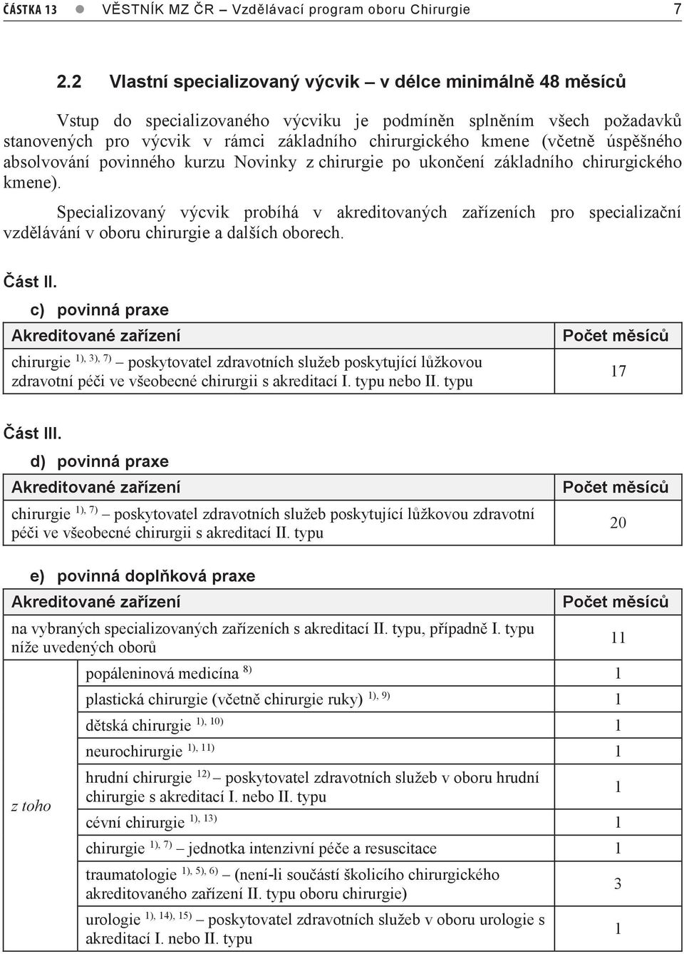 úspěšného absolvování povinného kurzu Novinky z chirurgie po ukončení základního chirurgického kmene).