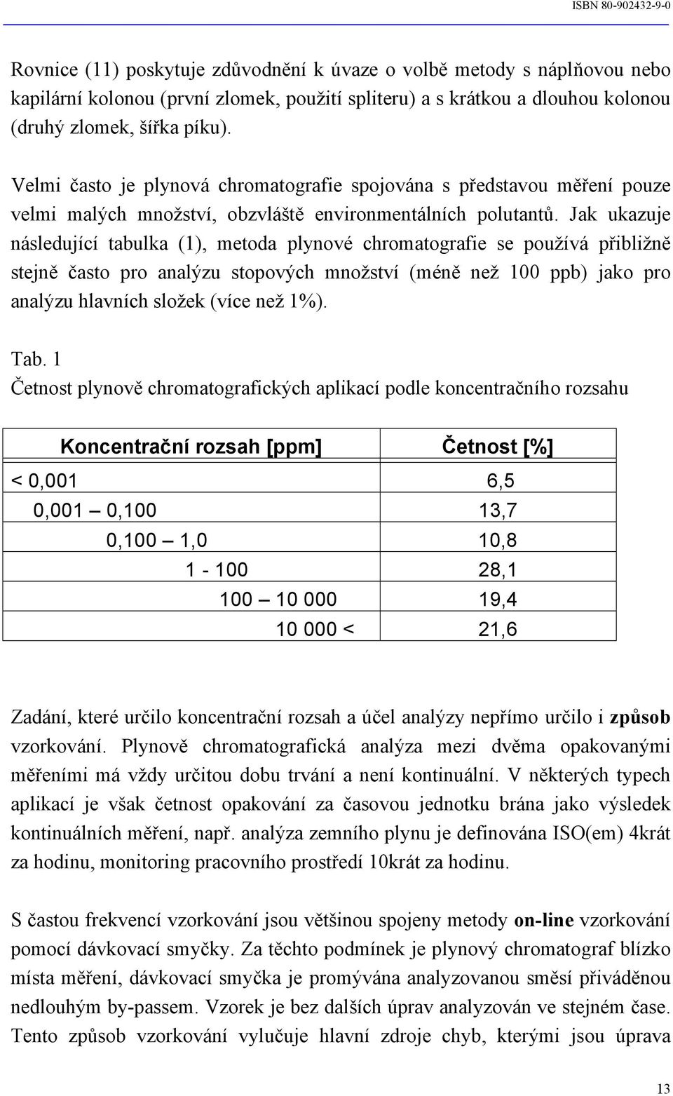 Jak ukazuje následující tabulka (1), metoda plynové chromatografie se používá přibližně stejně často pro analýzu stopových množství (méně než 100 ppb) jako pro analýzu hlavních složek (více než 1%).