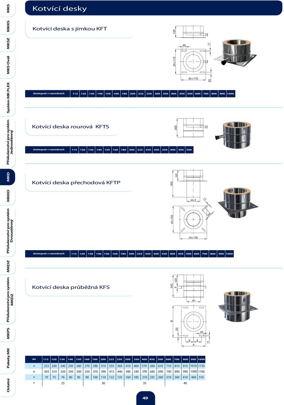 130 140 150 160 180 200 225 250 300 350 400 450 500 600 700 800 900 1000 Kotvící deska průběžná KFS 113 120 130 140 150 160 180 200 225 250 300 350 400 450 500 600 700 800 900 1000 223 230 240 250