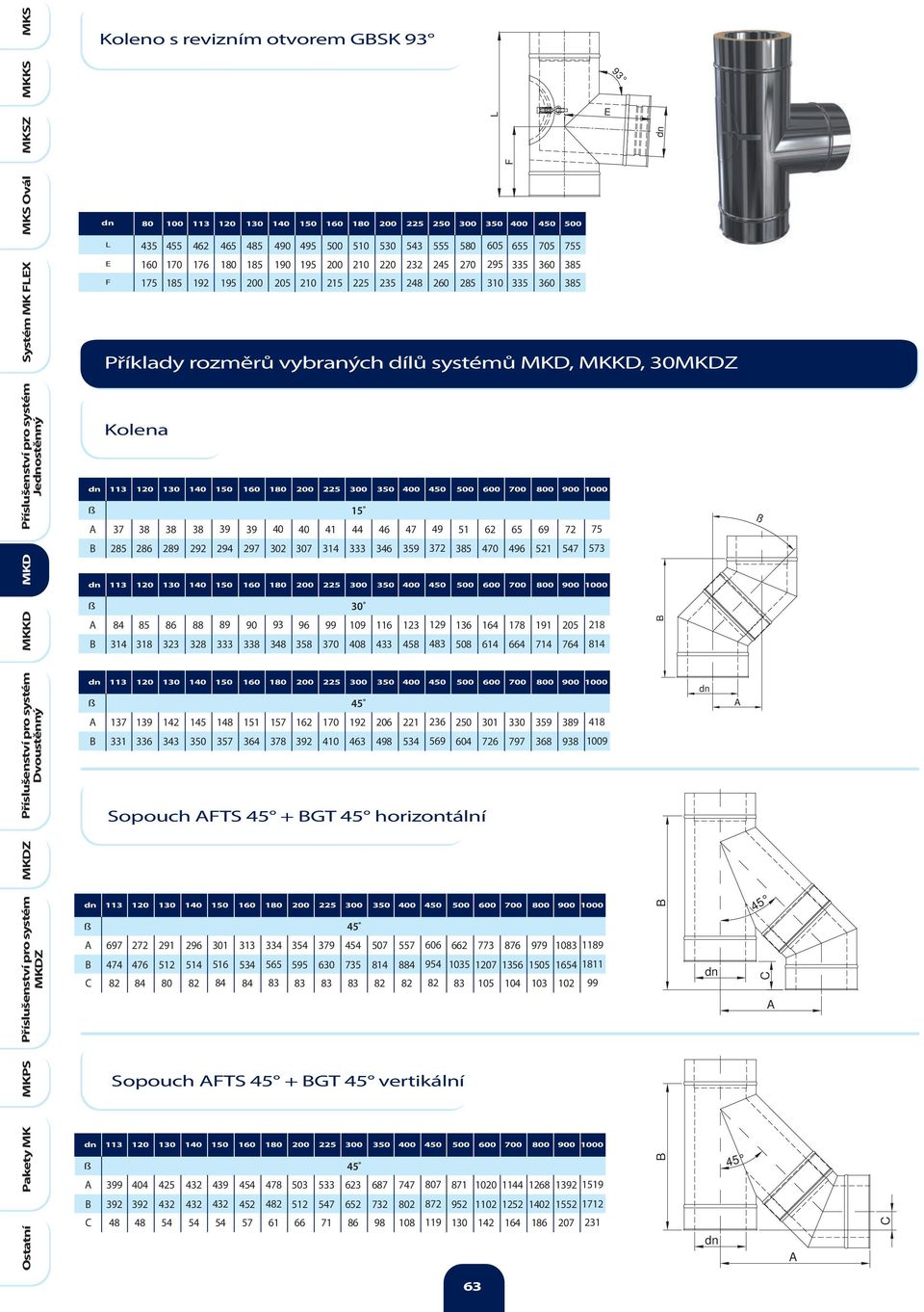 rozměrů vybraných dílů systémů MKD, MKKD, 30 Kolena 113 120 130 140 150 160 180 200 225 300 350 400 15 500 755 385 385 450 500 600 700 800 900 1000 37 38 38 38 39 39 40 40 41 44 46 47 49 51 62 65 69