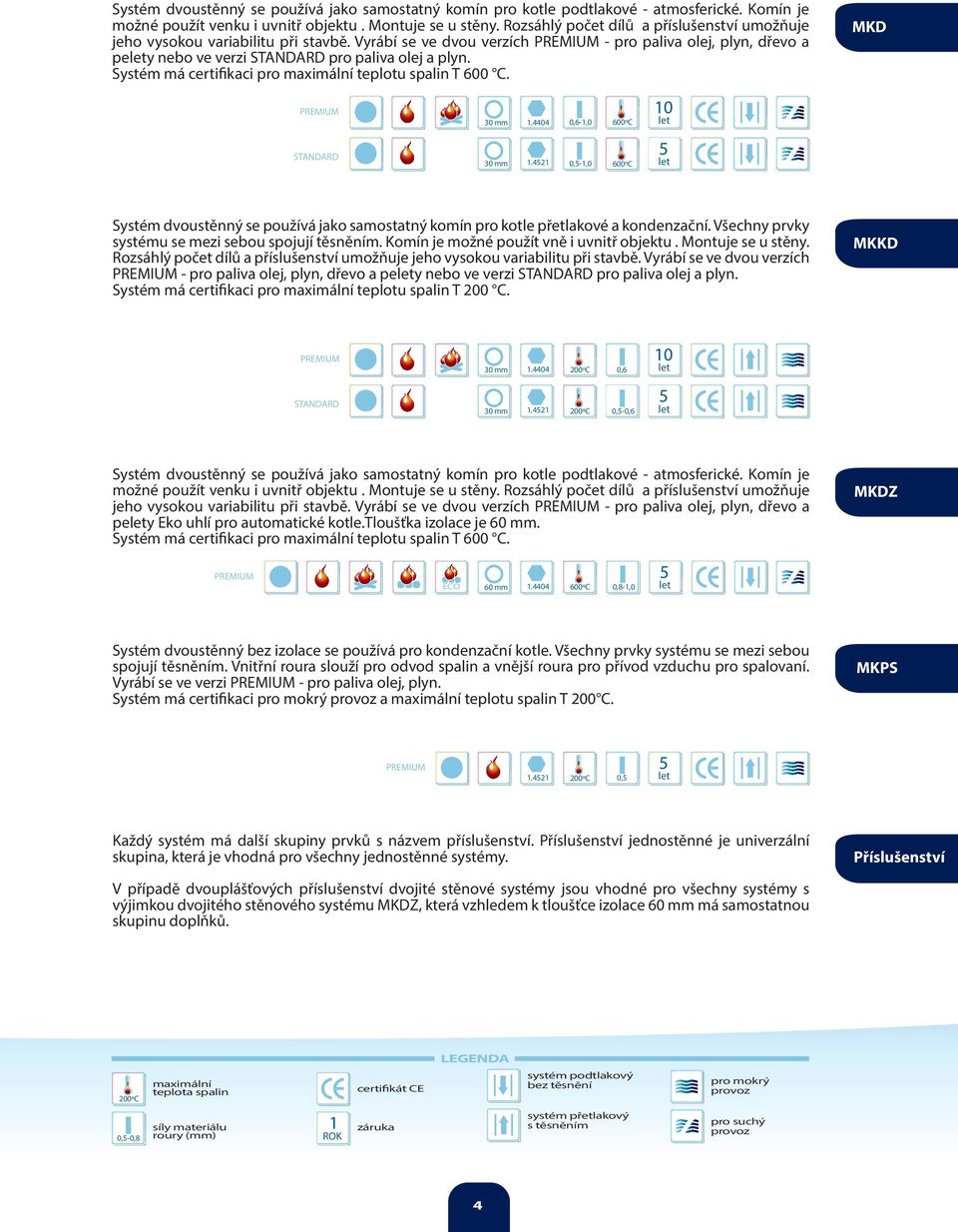 Systém má certifikaci pro maximální teplotu spalin T 600. MKD PREMIUM 30 mm 1.4404 0,6-1,0 600º 10 let STNDRD 30 mm 1.