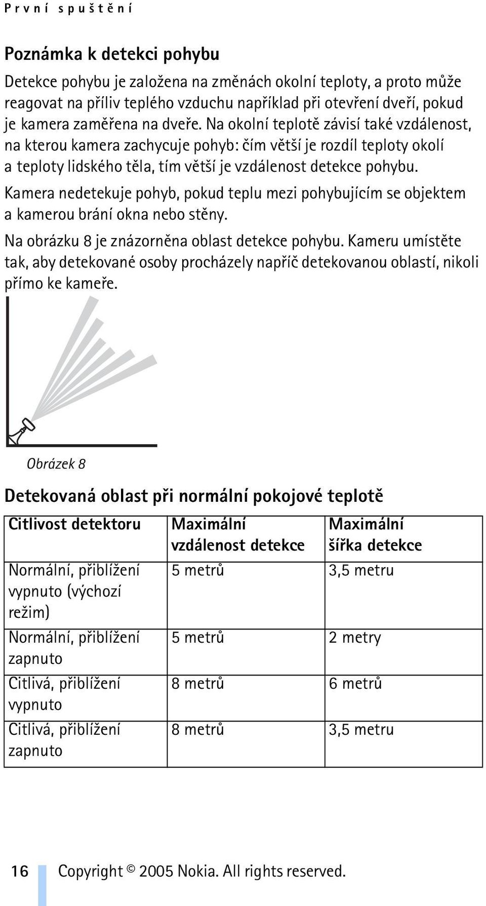 Kamera nedetekuje pohyb, pokud teplu mezi pohybujícím se objektem a kamerou brání okna nebo stìny. Na obrázku 8 je znázornìna oblast detekce pohybu.