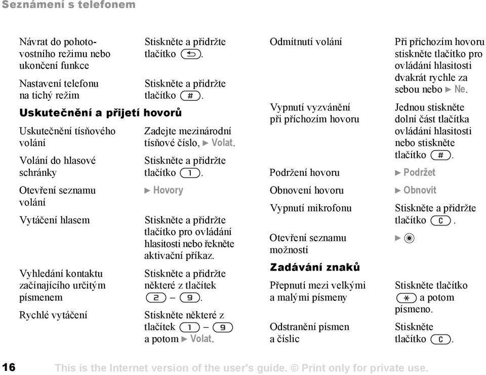 Stiskněte a přidržte tlačítko. } Hovory Stiskněte a přidržte tlačítko pro ovládání hlasitosti nebo řekněte aktivační příkaz. Stiskněte a přidržte některé z tlačítek.