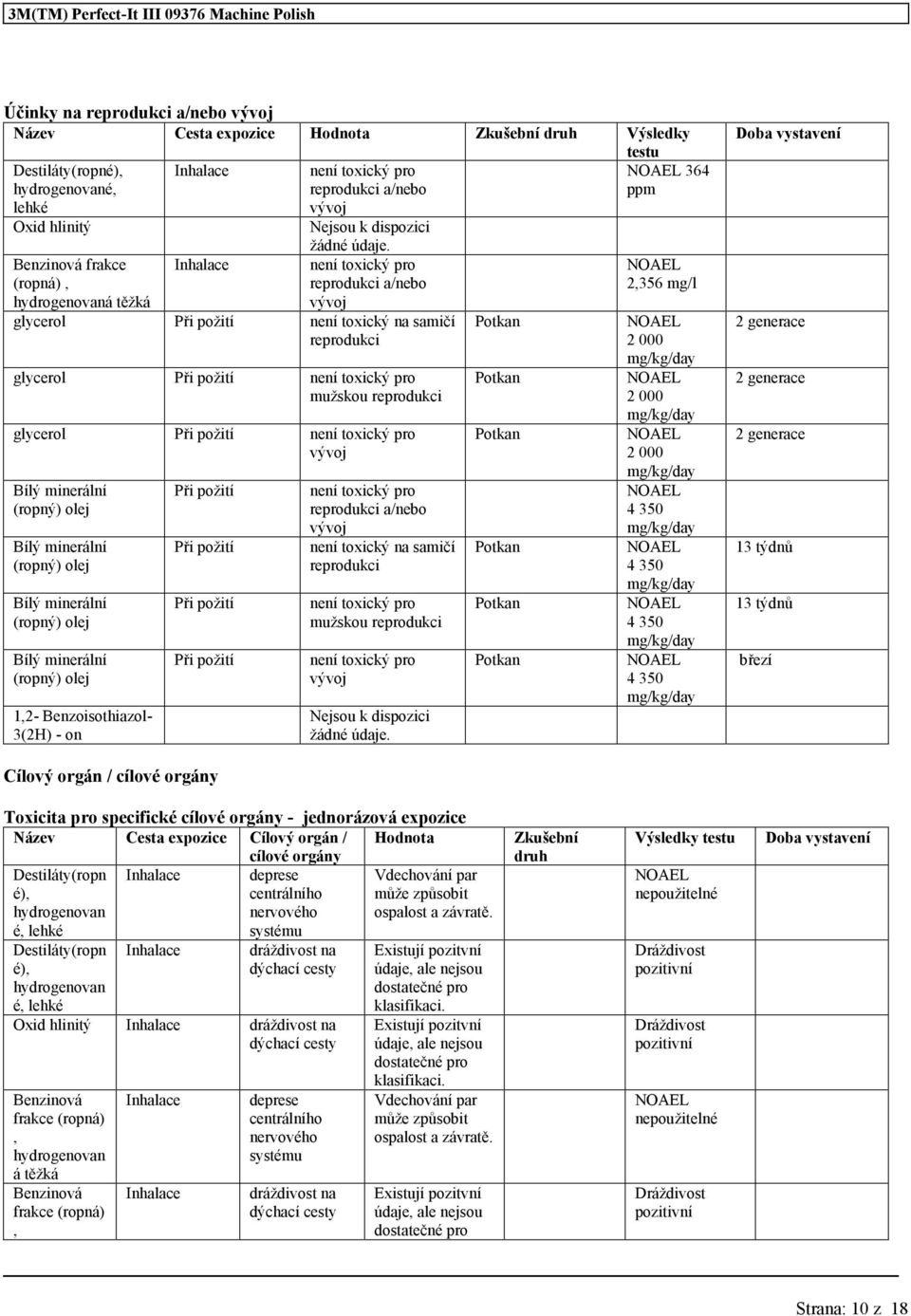 není toxický pro reprodukci a/nebo vývoj glycerol Při požití není toxický na samičí reprodukci glycerol Při požití není toxický pro mužskou reprodukci glycerol Při požití není toxický pro vývoj Bílý