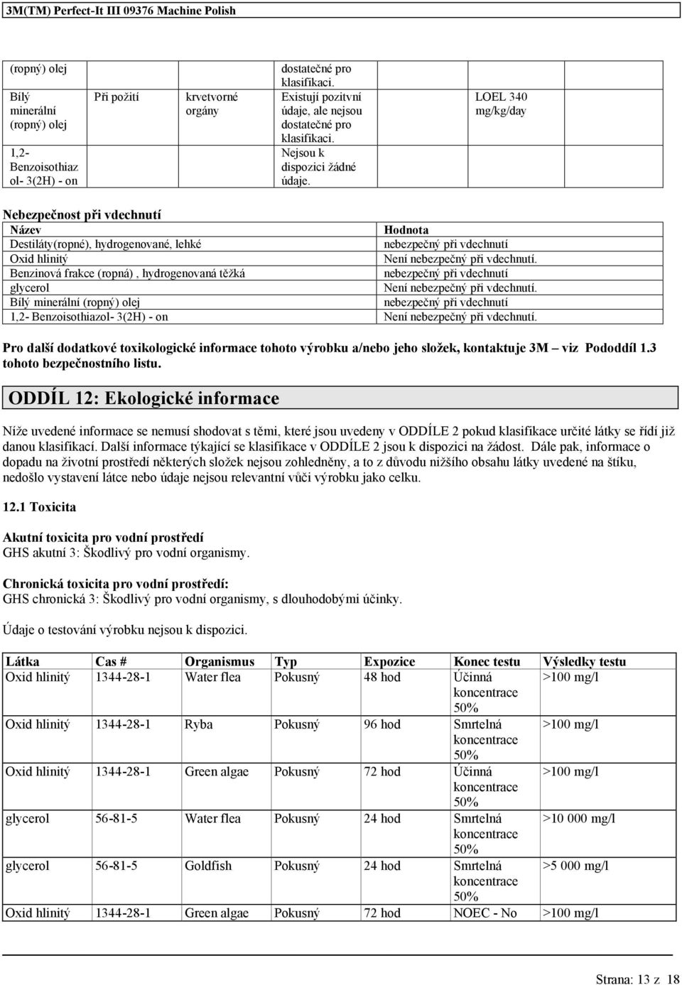 nebezpečný při vdechnutí glycerol Není nebezpečný při vdechnutí. Bílý minerální nebezpečný při vdechnutí 12- Benzoisothiazol- 3(2H) - on Není nebezpečný při vdechnutí.