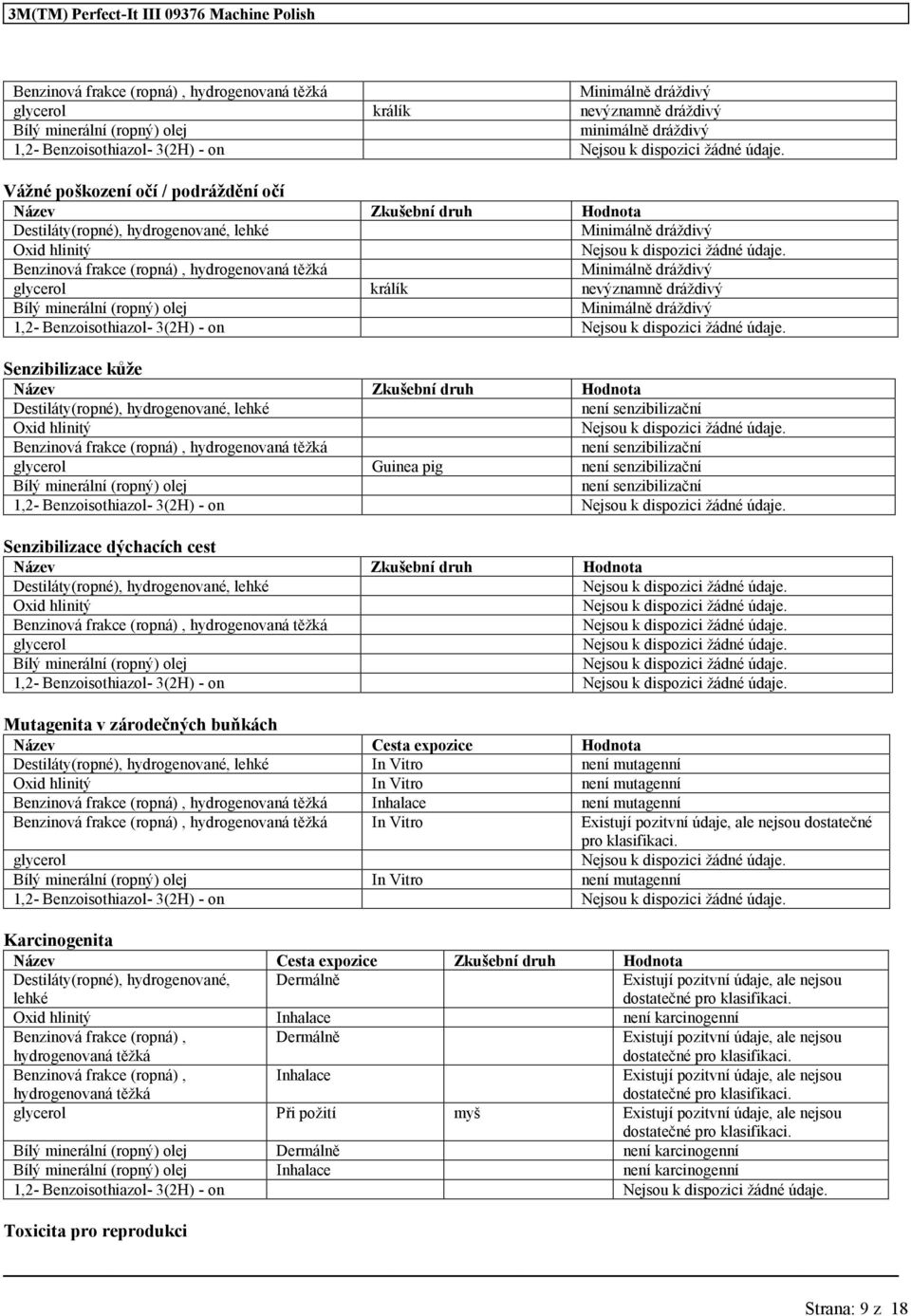 Minimálně dráždivý glycerol králík nevýznamně dráždivý Bílý minerální Minimálně dráždivý 12- Benzoisothiazol- 3(2H) - on Nejsou k dispozici žádné údaje.