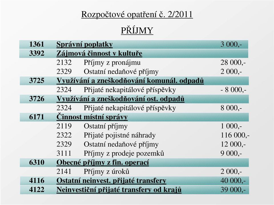 zneškodňování komunál. odpadů 2324 Přijaté nekapitálové příspěvky - 8 000,- 3726 Využívání a zneškodňování ost.