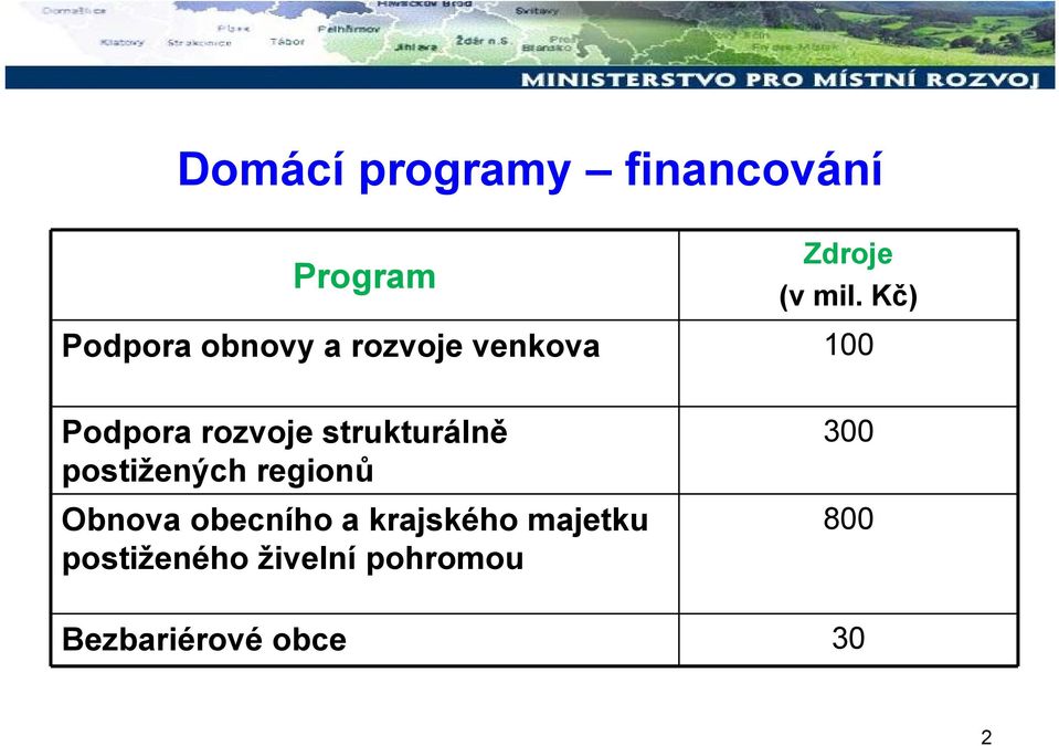 strukturálně postižených regionů Obnova obecního a