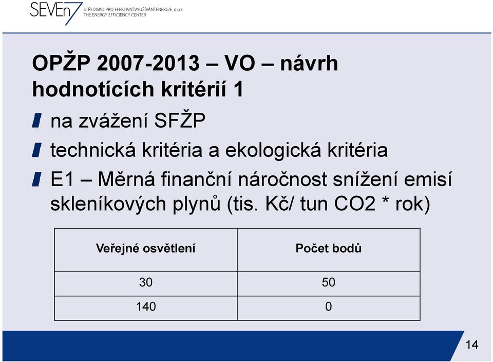 finanční náročnost snížení emisí skleníkových plynů (tis.