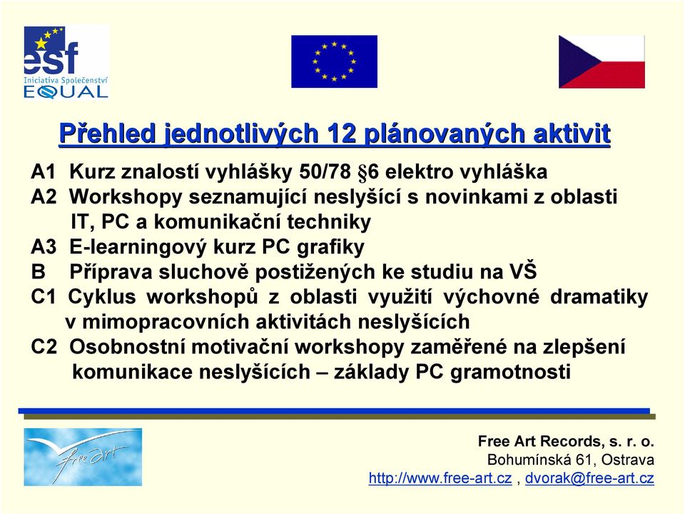 Příprava sluchově postižených ke studiu na VŠ C1 Cyklus workshopů z oblasti využití výchovné dramatiky v