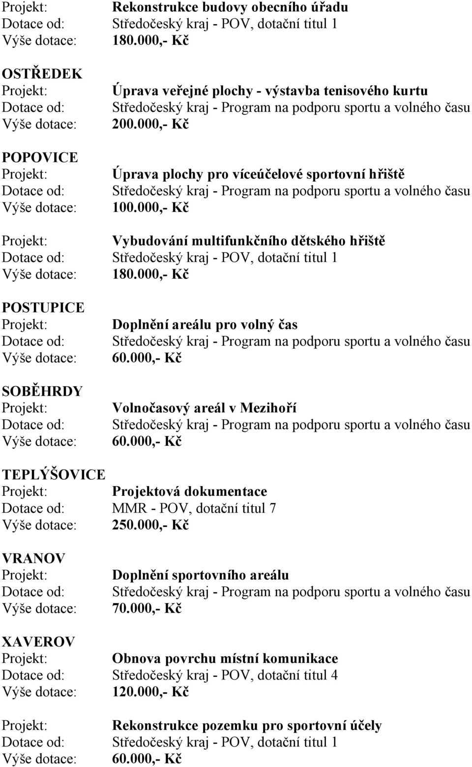 000,- Kč POSTUPICE SOBĚHRDY Doplnění areálu pro volný čas 60.000,- Kč Volnočasový areál v Mezihoří 60.000,- Kč TEPLÝŠOVICE Projektová dokumentace MMR - POV, dotační titul 7 250.