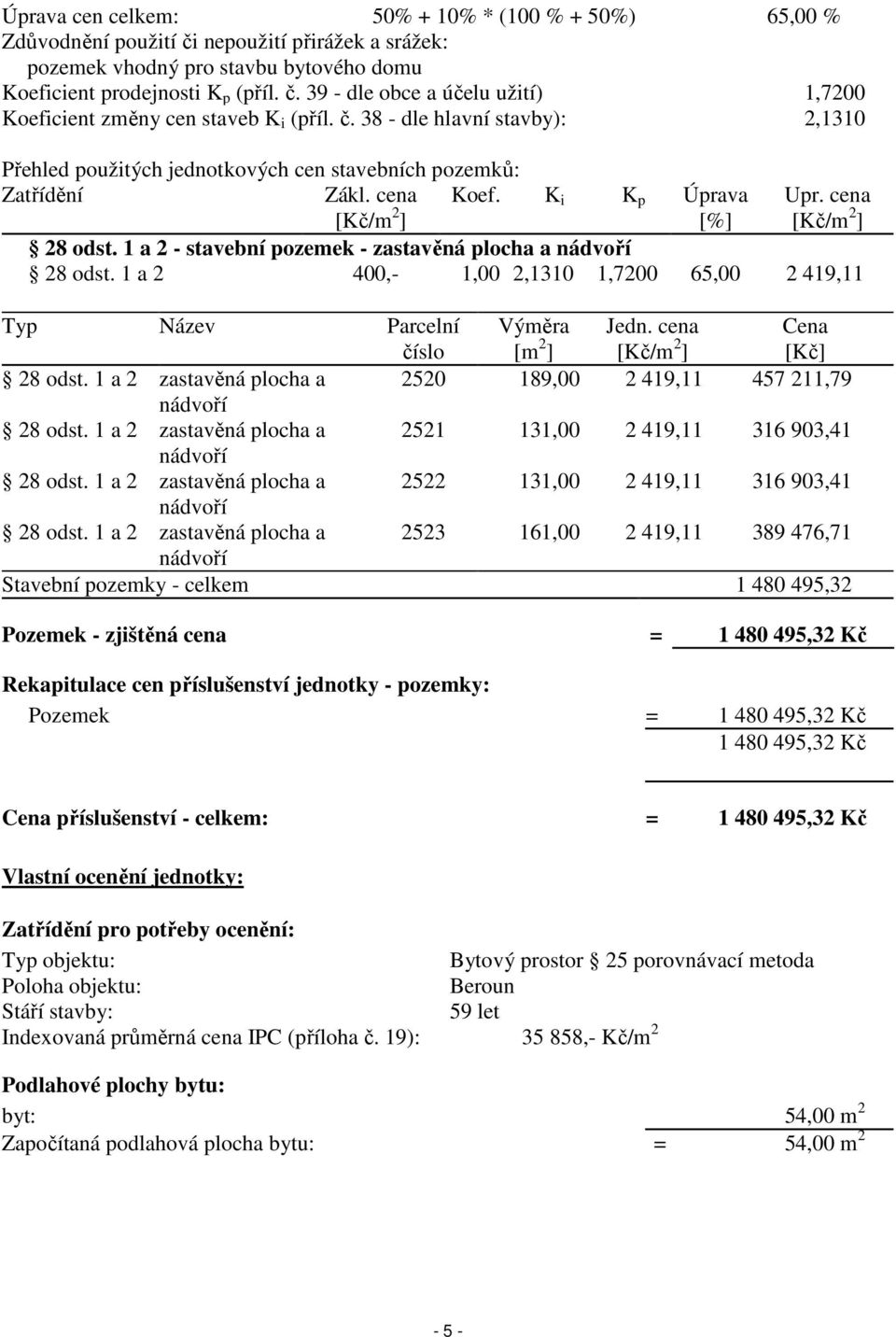 1 a 2 - stavební pozemek - zastavěná plocha a nádvoří 28 odst. 1 a 2 400,- 1,00 2,1310 1,7200 65,00 2 419,11 Typ Název Parcelní číslo Výměra [m 2 ] Jedn. cena [Kč/m 2 ] Cena [Kč] 28 odst.